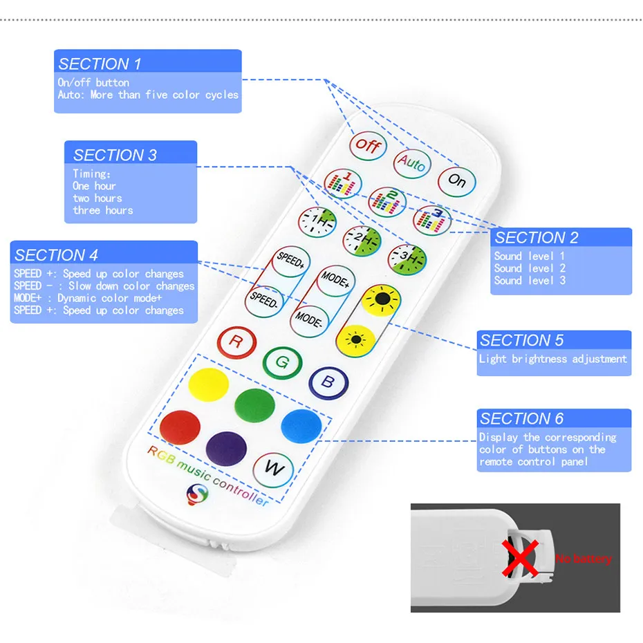 Tuya WiFi contrôleur LED intel - Smart Garden Light Controller avis et prix