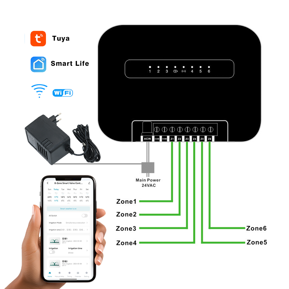 Minuterie d'arrosage de jardin - Smart Garden Valve avis et prix