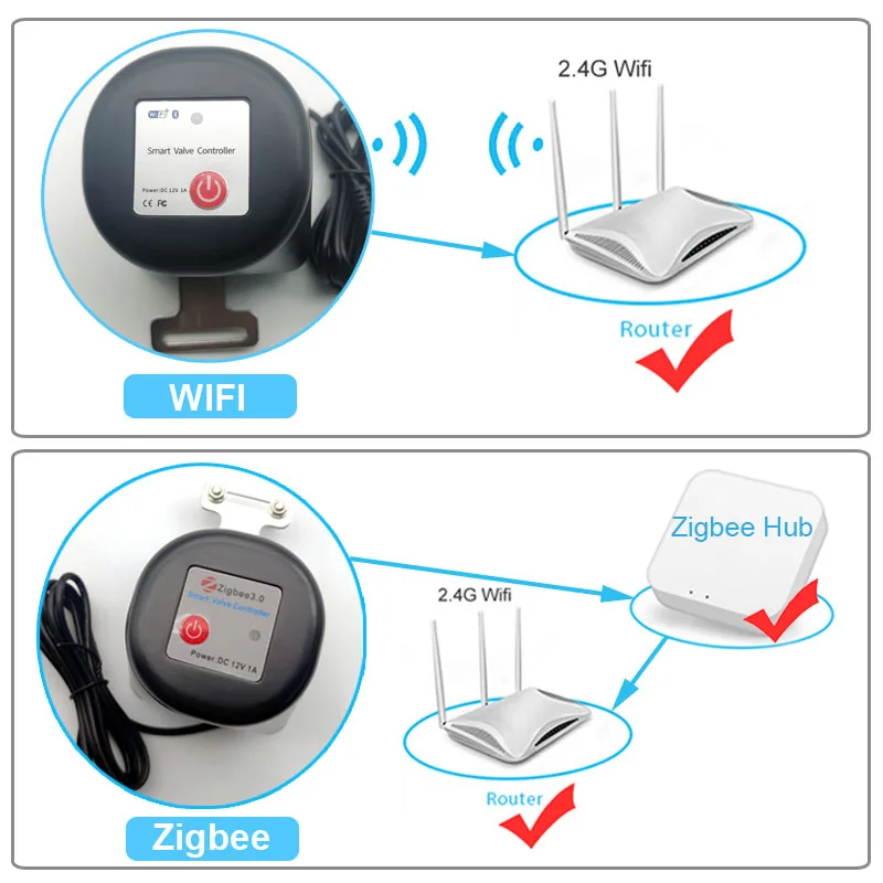 Vanne d'eau intelligente WiFi, - Smart Garden Valve avis et prix
