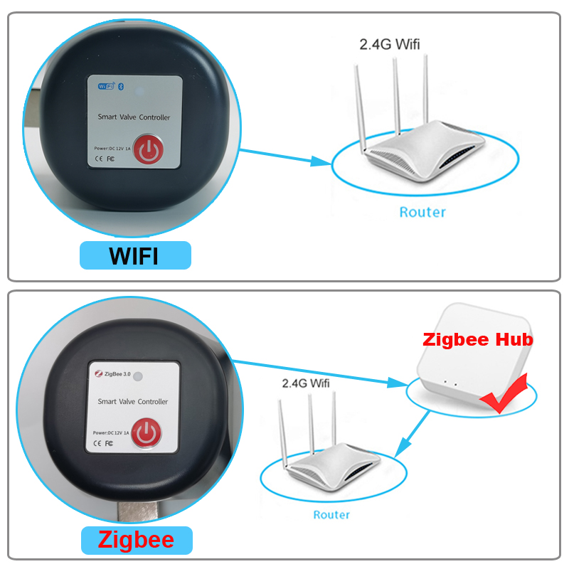 Tuya WiFi ou Zigbee vanne d'ea - Smart Garden Valve avis et prix